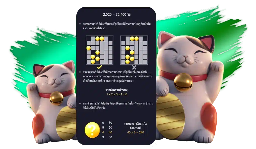 เพลย์ไลน์และวิธีชนะรางวัลเกม Lucky Neko