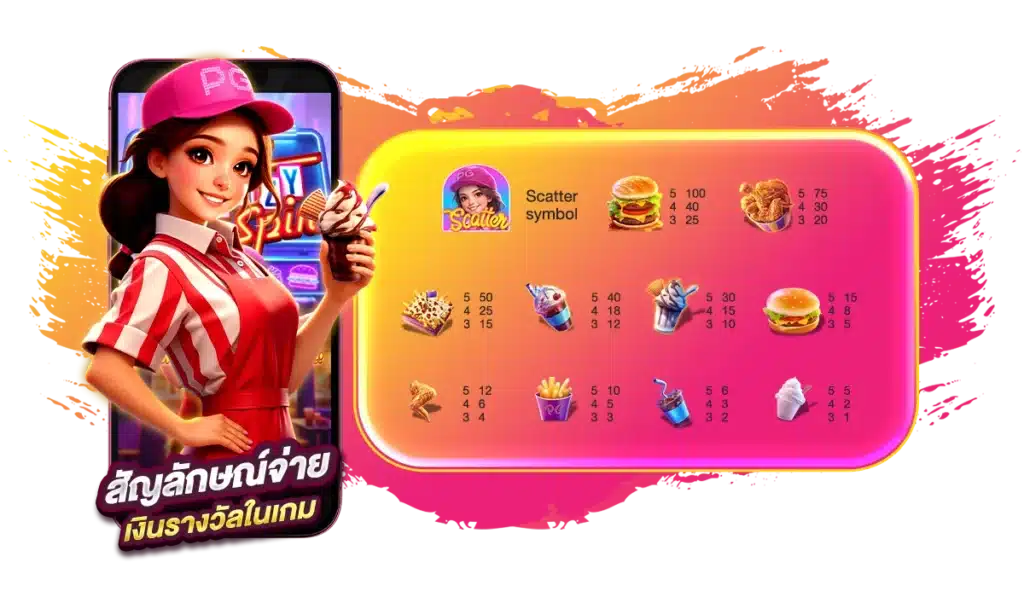 สัญลักษณ์จ่ายเงินรางวัลในเกม Diner Frenzy Spins