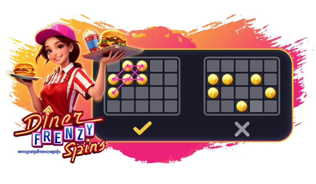 เพลย์ไลน์และวิธีเอาชนะรางวัลในเกม Diner Frenzy Spins